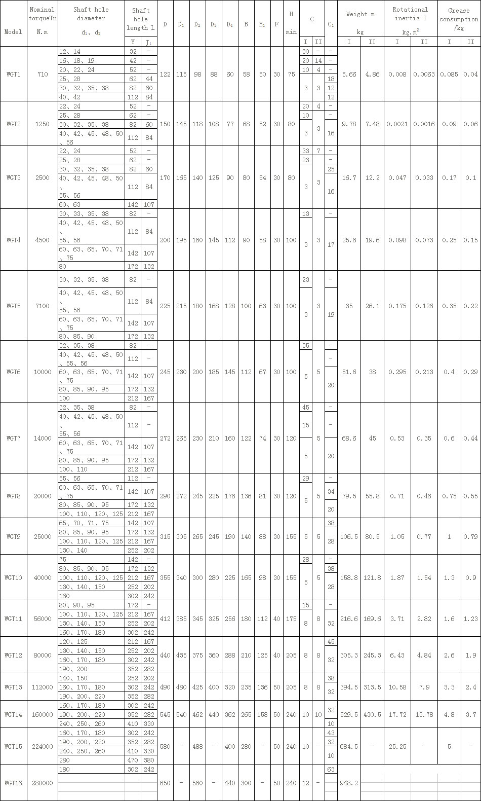 WGT型接中間套鼓形齒式聯(lián)軸器