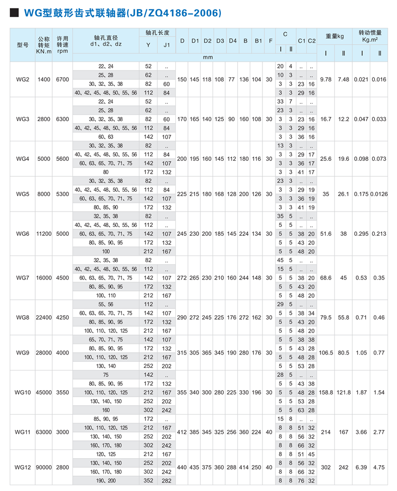 WG型鼓形齒式聯(lián)軸器